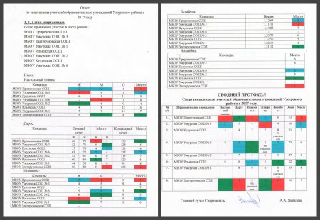 ����������� ��������!